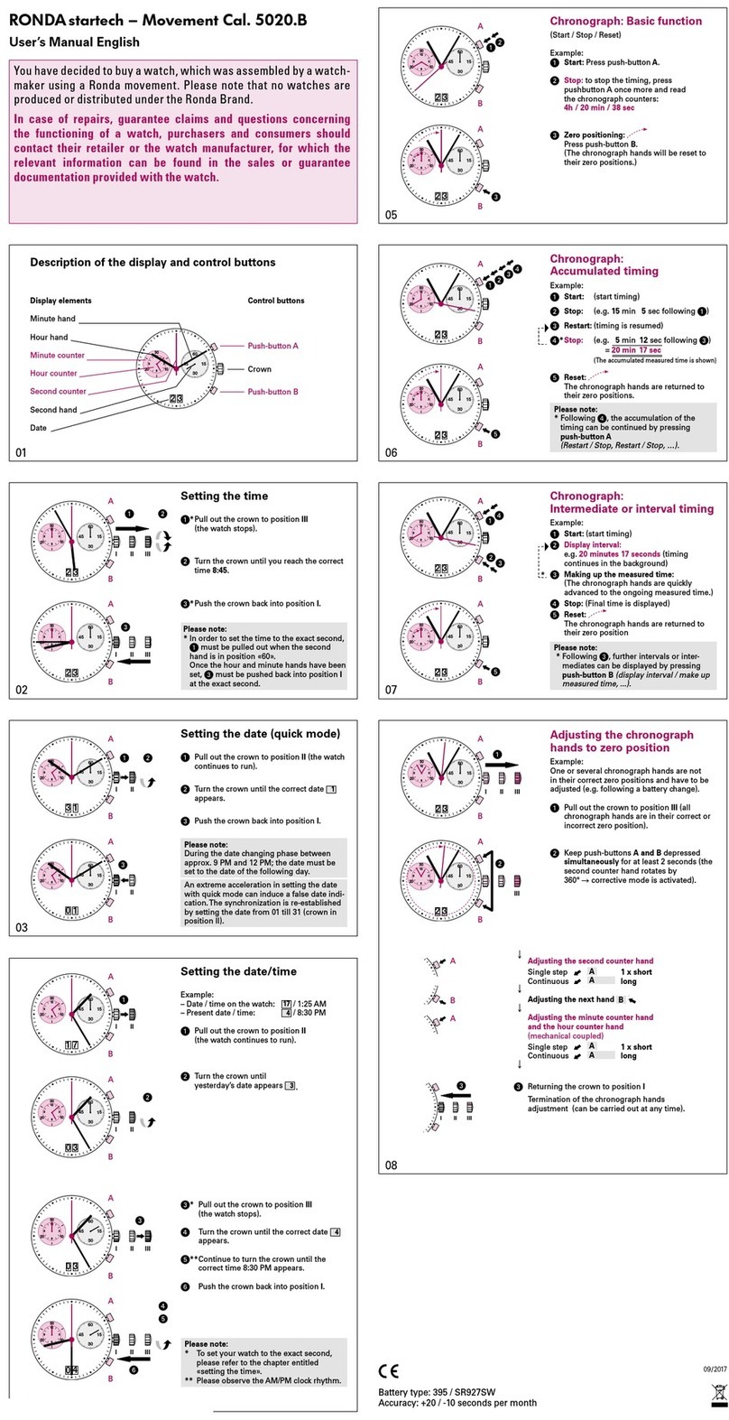 Ronda Cal. 5020.B user manual