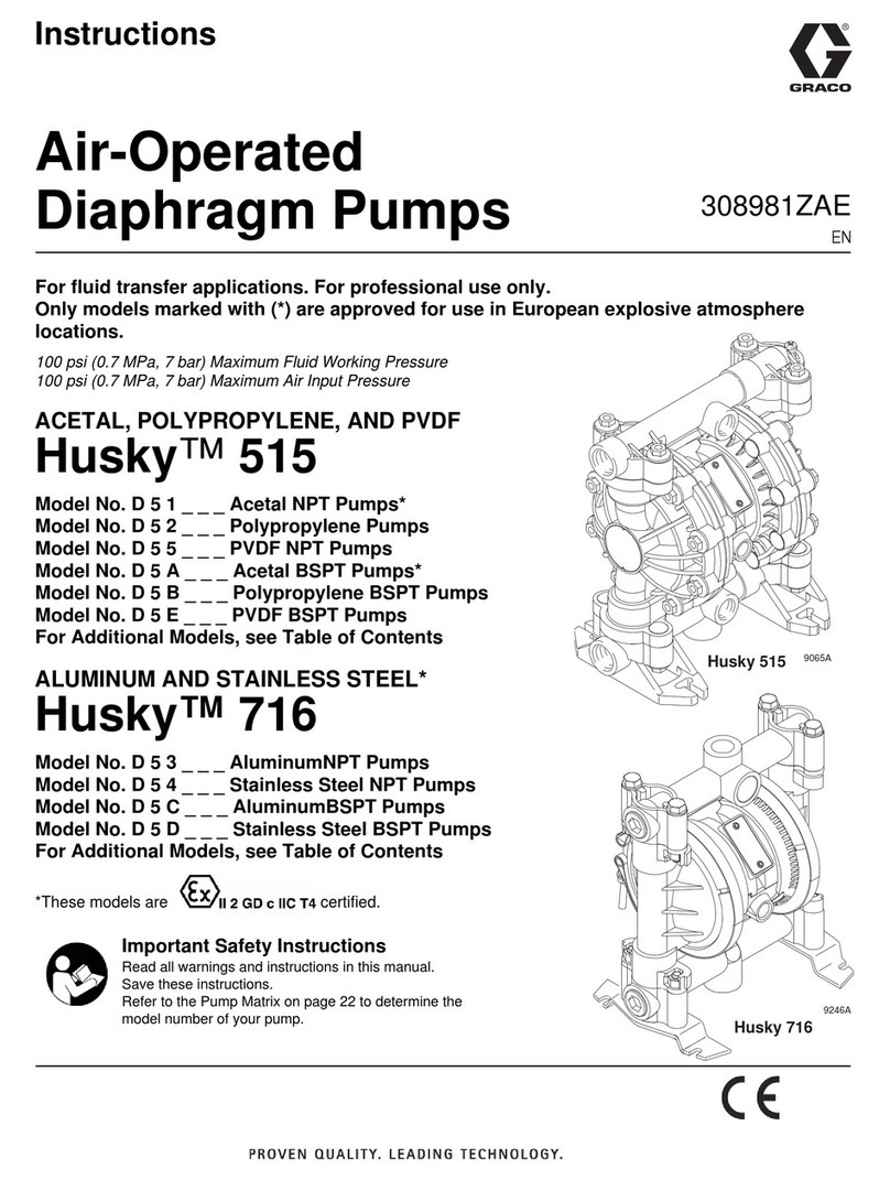 Graco 248171 User manual