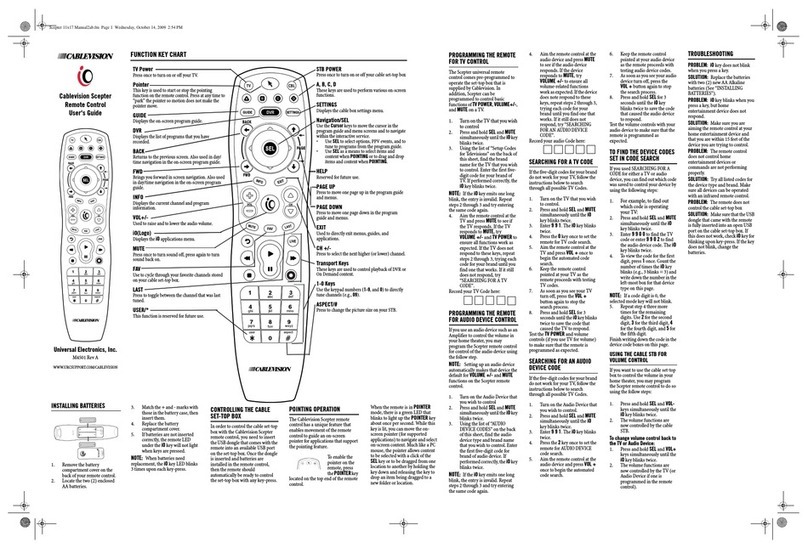 CableVision Scepter M4501 User manual