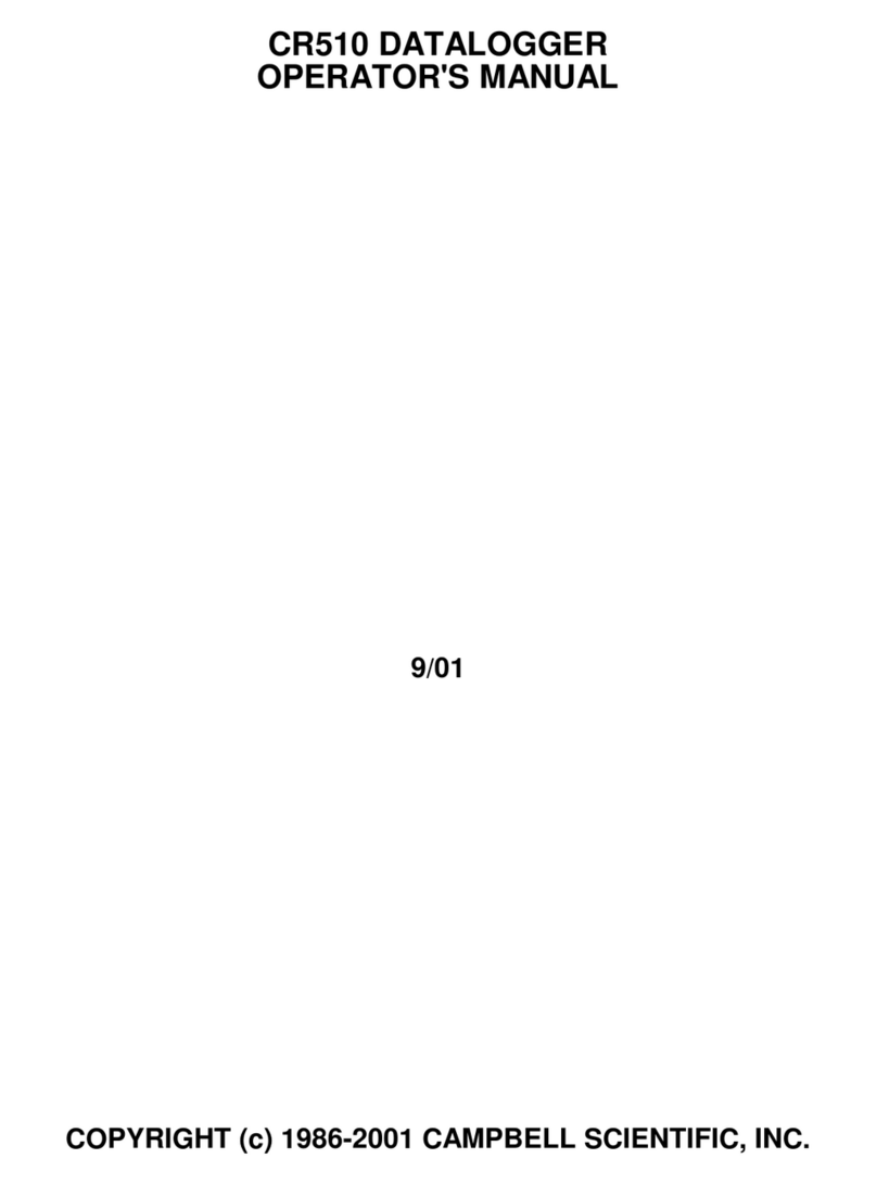 Campbell CR510 User manual