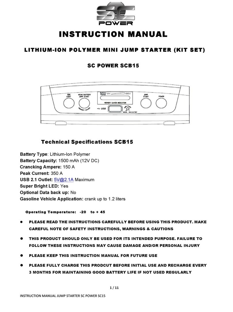 SC POWER SCB15 instruction manual
