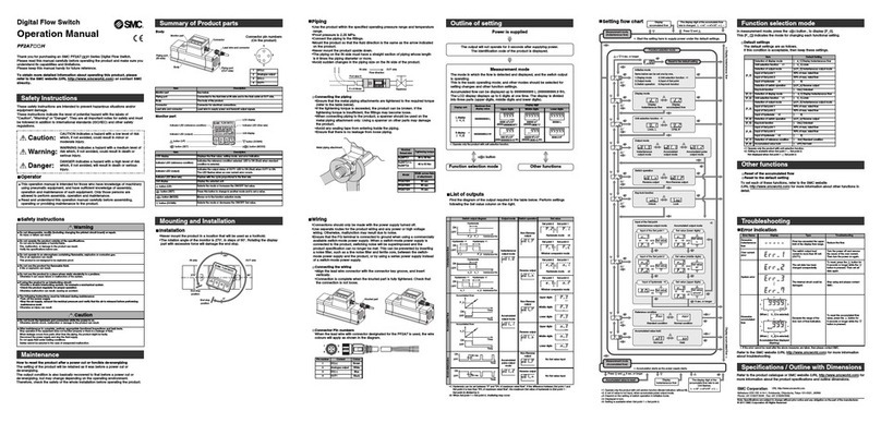 SMC Networks PF2A7H Installation manual