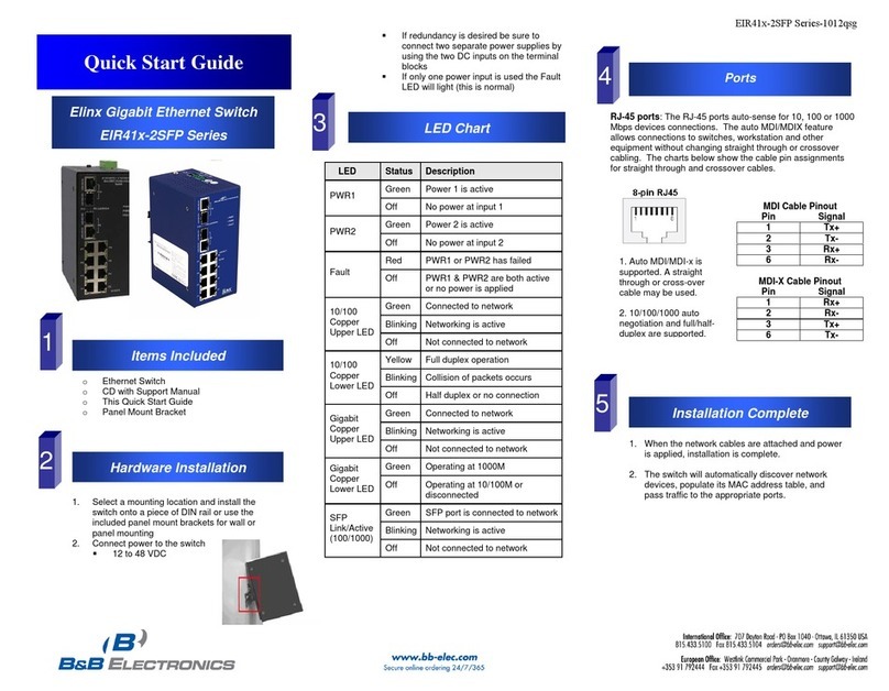 B&B Electronics EIR41x-2SFP Series quick start guide