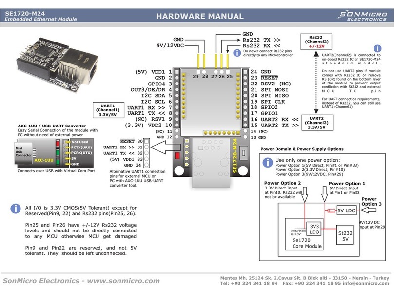 SONMicro SE1720-M24 User manual