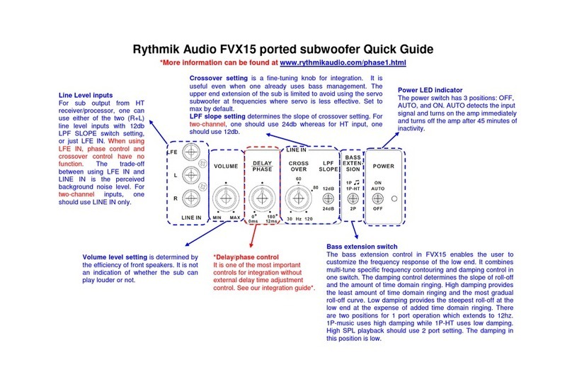 Rythmik audio FVX15 quick guide