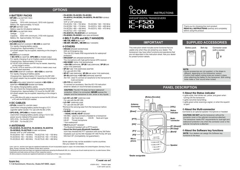 Icom IC-F62D User manual