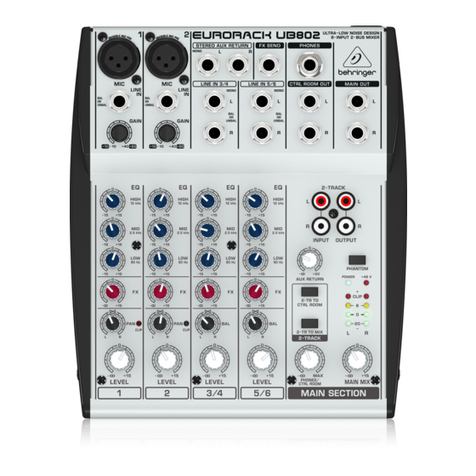 Behringer Eurorack UB502 User manual