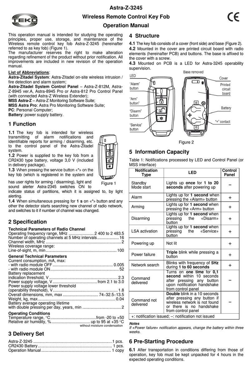 teko Astra-Z-3245 Operation manual