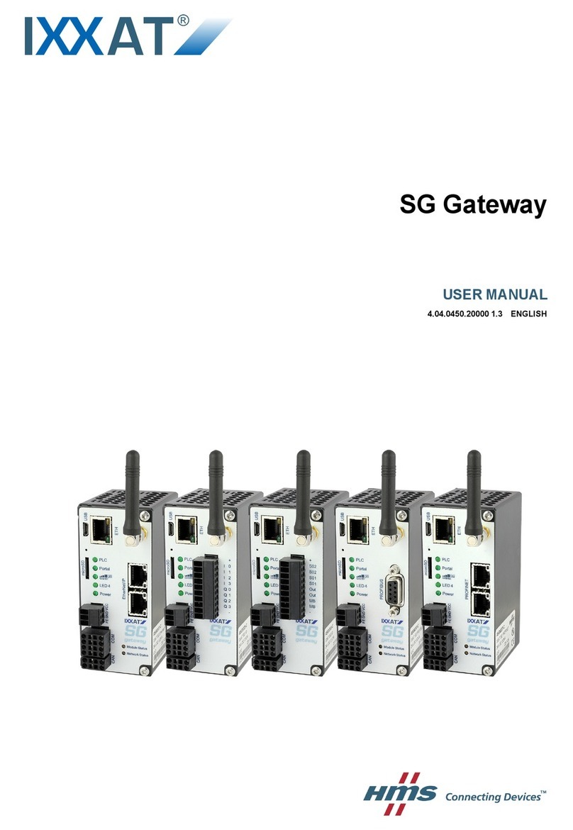 IXXAT SG Gateway User manual IXXAT SG Gateway User manual