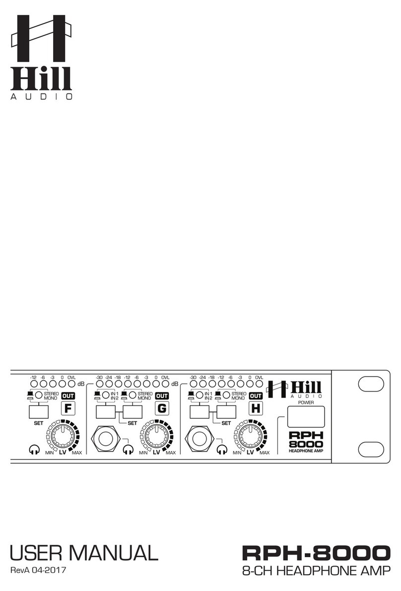 Hill Audio RPH-8000 User manual