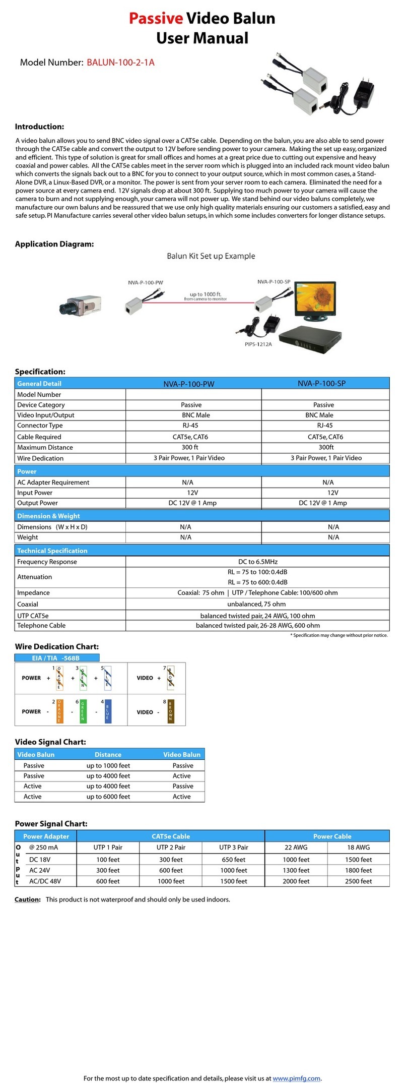 PI Manufacturing BALUN-100-2-1A user manual