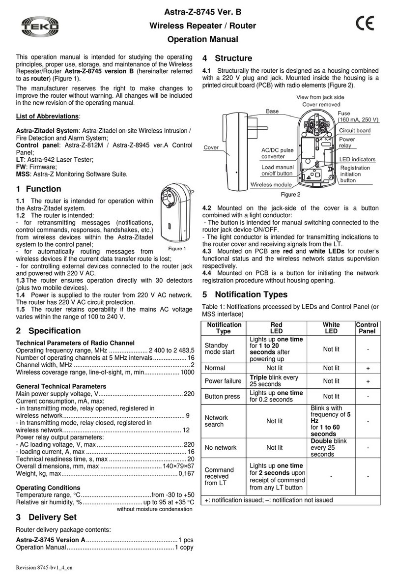 teko Astra-Z-8745 Operation manual