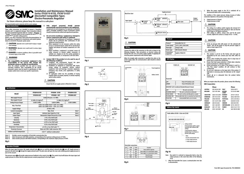SMC Networks ITV2010-X155 Installation and maintenance manual