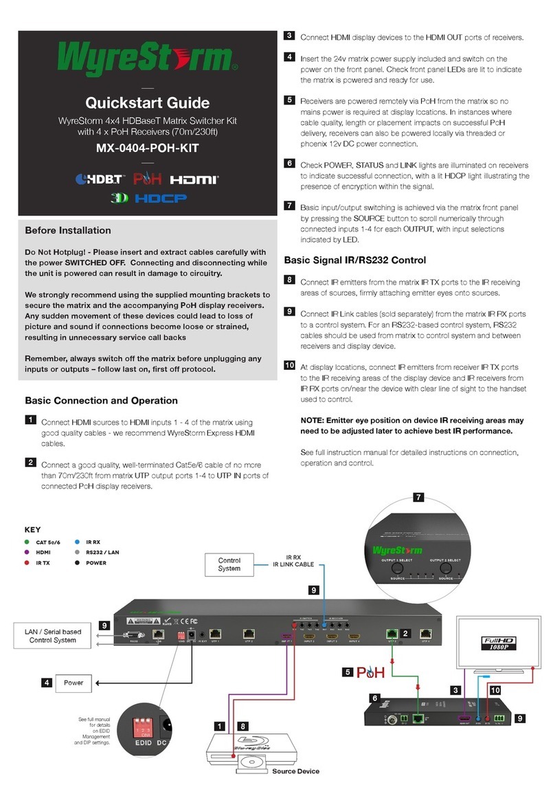 Wyrestorm MX-0404-POH-KIT User manual
