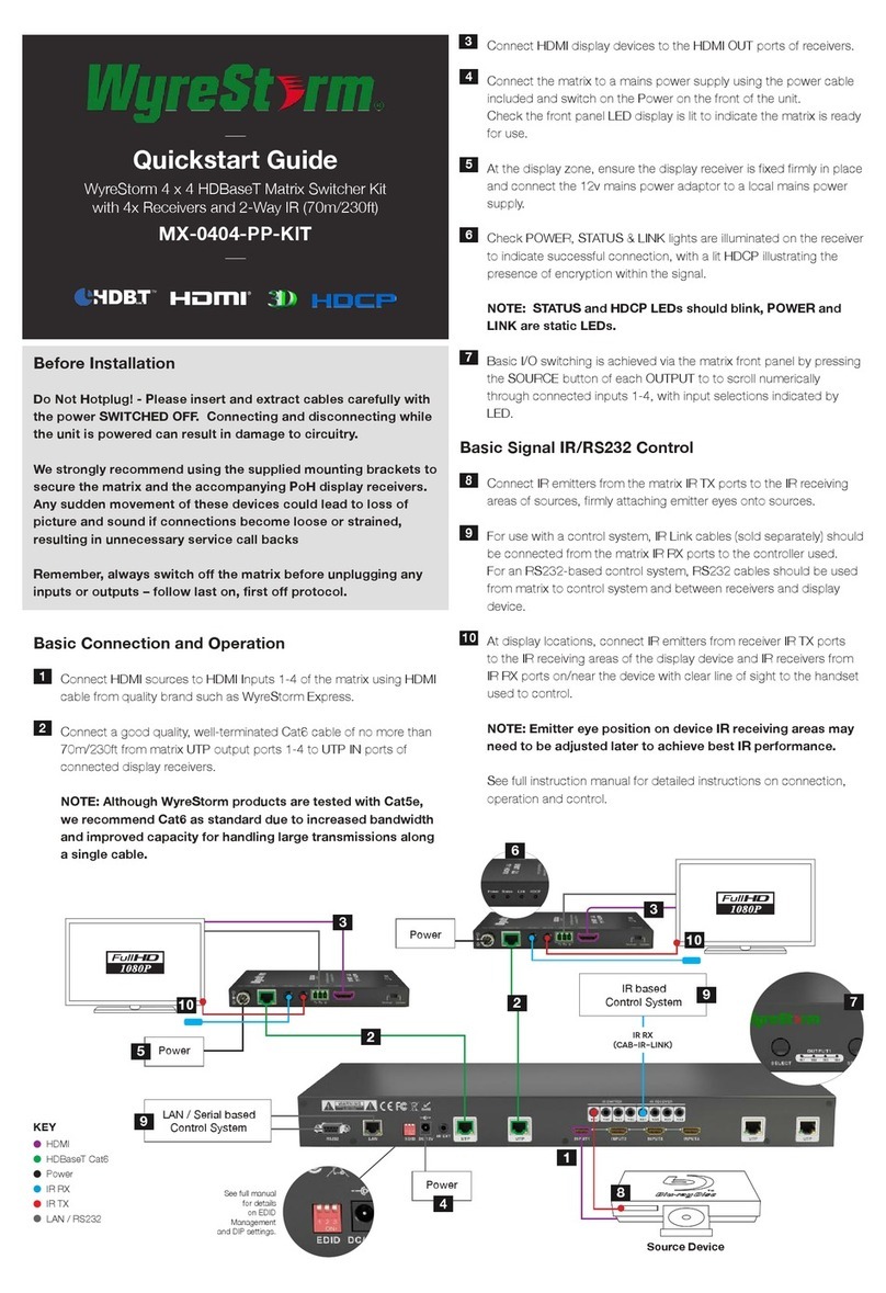 Wyrestorm MX-0404-PP-KIT User manual