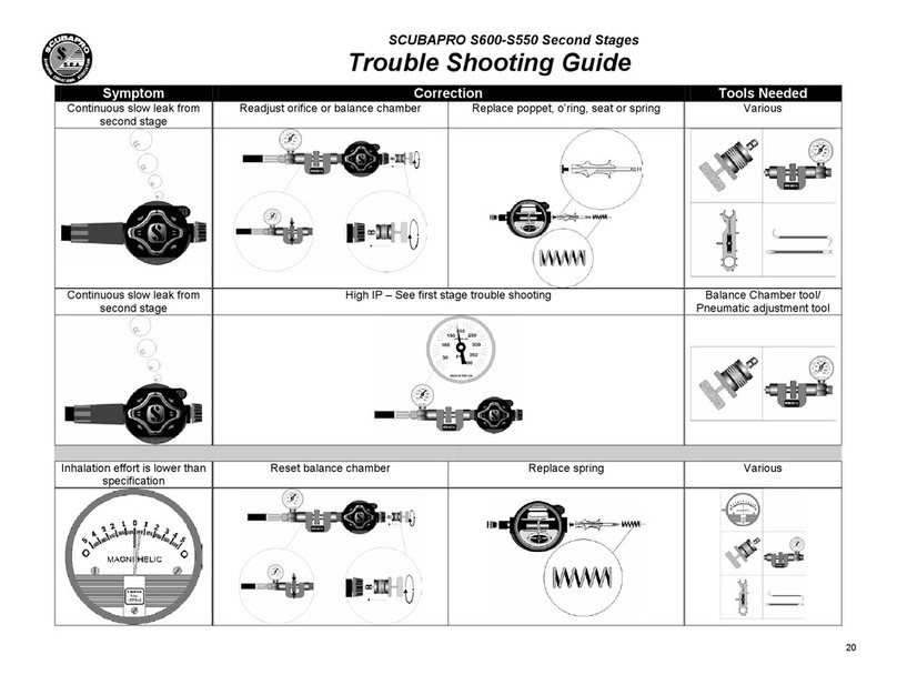 Uwatec S600 Configuration A User manual