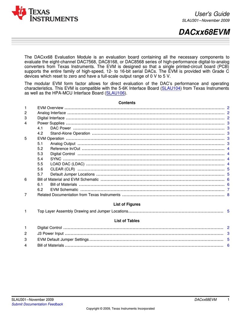 Texas Instruments DAC7568EVM User manual