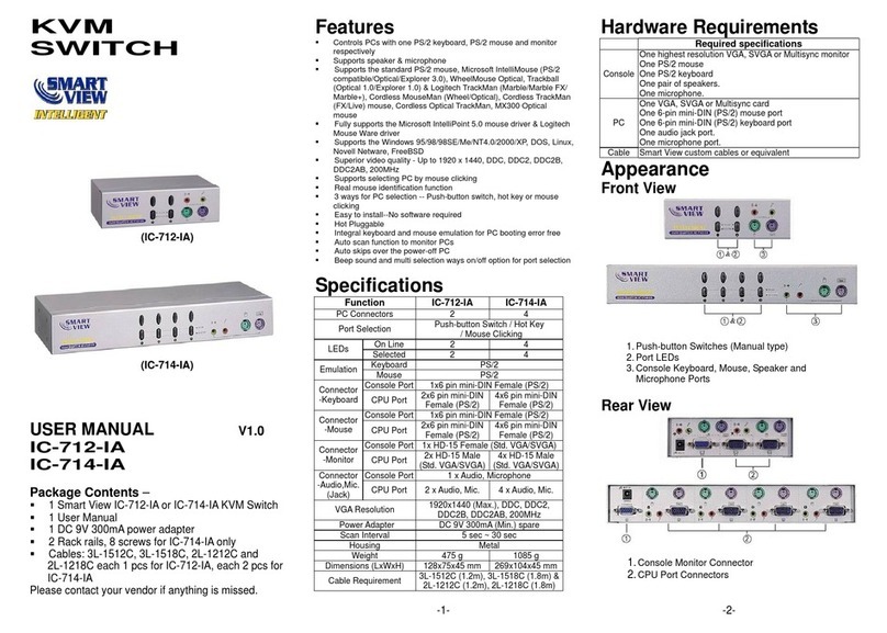 C&C TECHNIC Smart View IC-714-IA user manual
