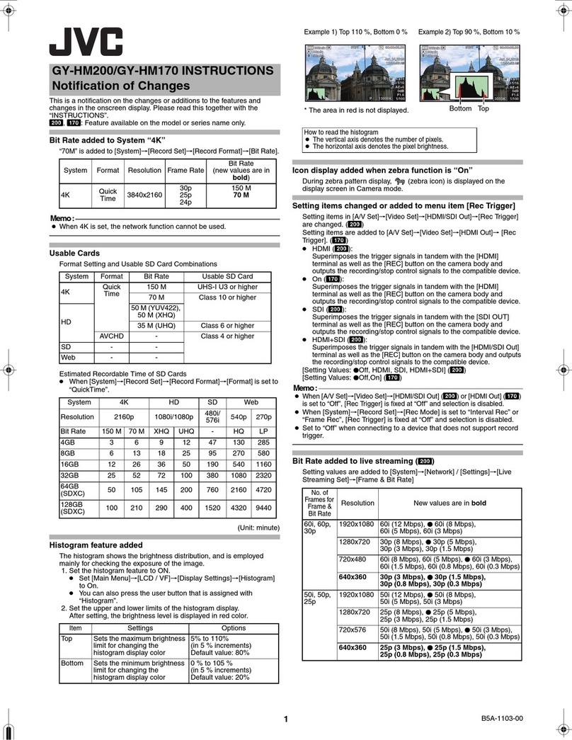 JVC GY-HM200 User manual