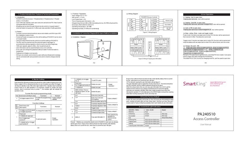 SmartKing PA240510 user manual