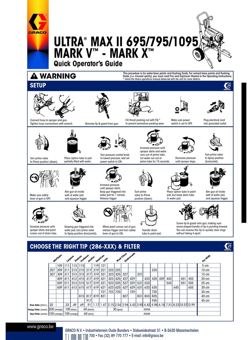 Graco Ultra Max II 695 Manual