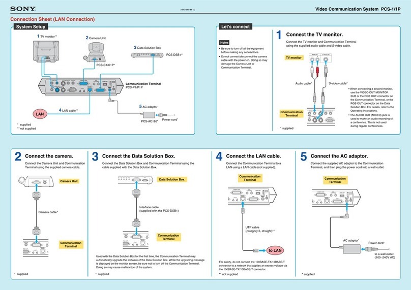Sony PCS-1P Connection sheet