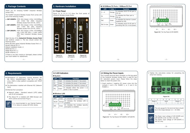 Planet IAP-2000PS User manual