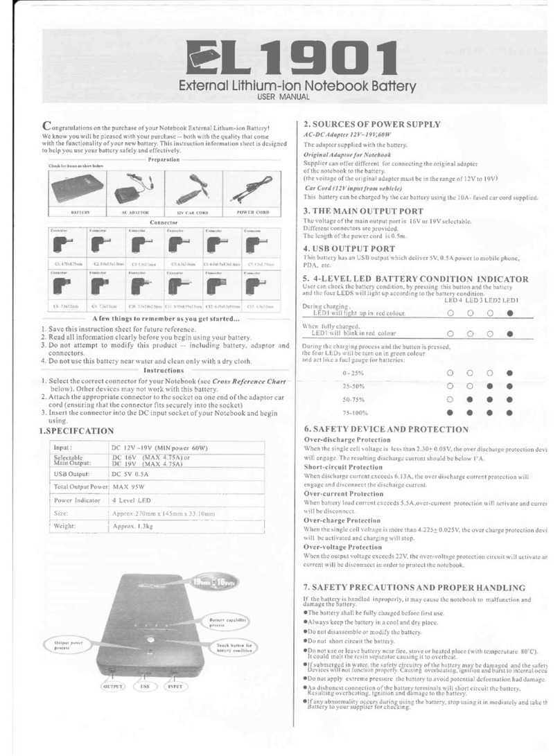 Porta Power EL 1901 user manual
