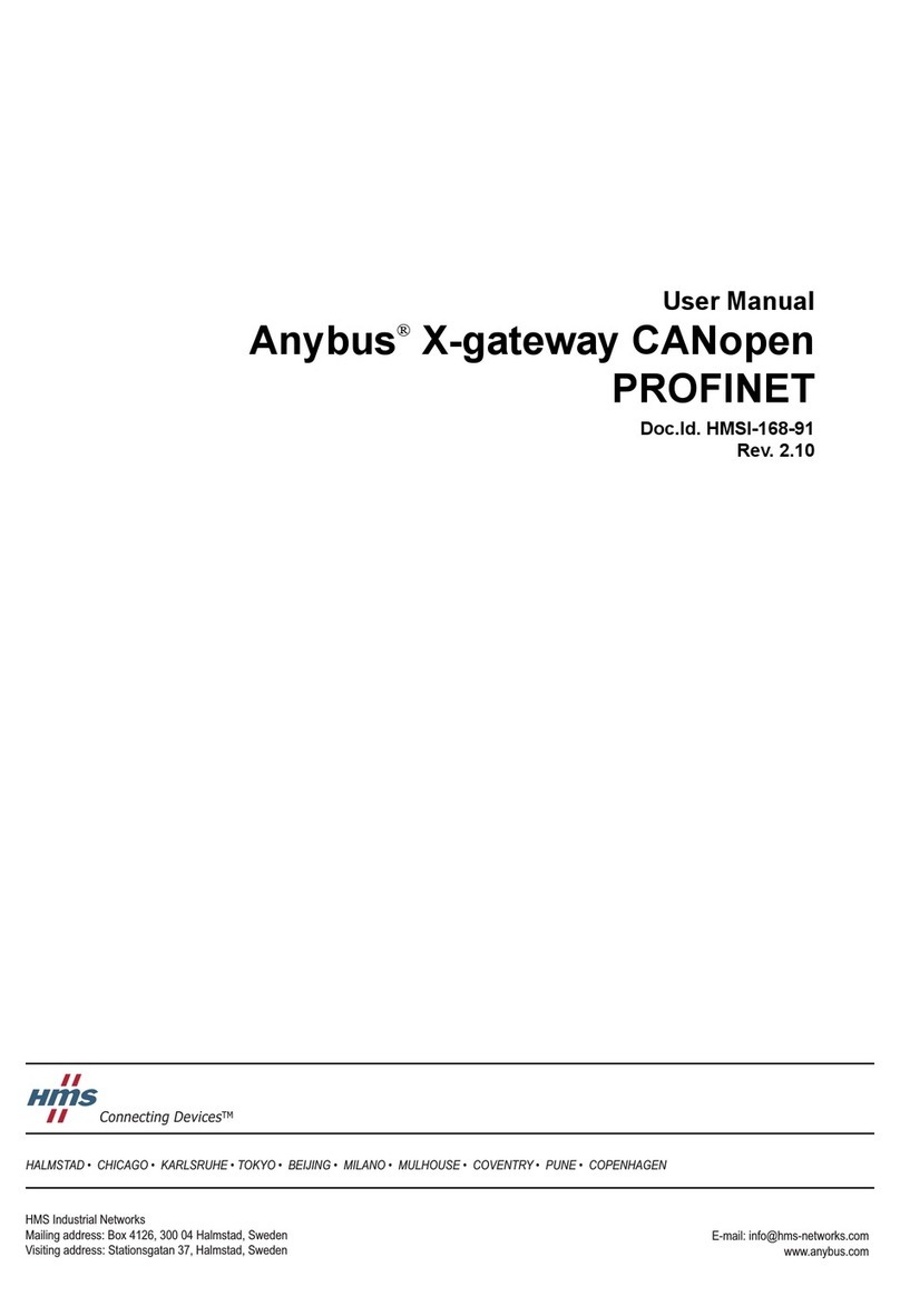 HMS AB7307 User manual HMS AB7307 User manual