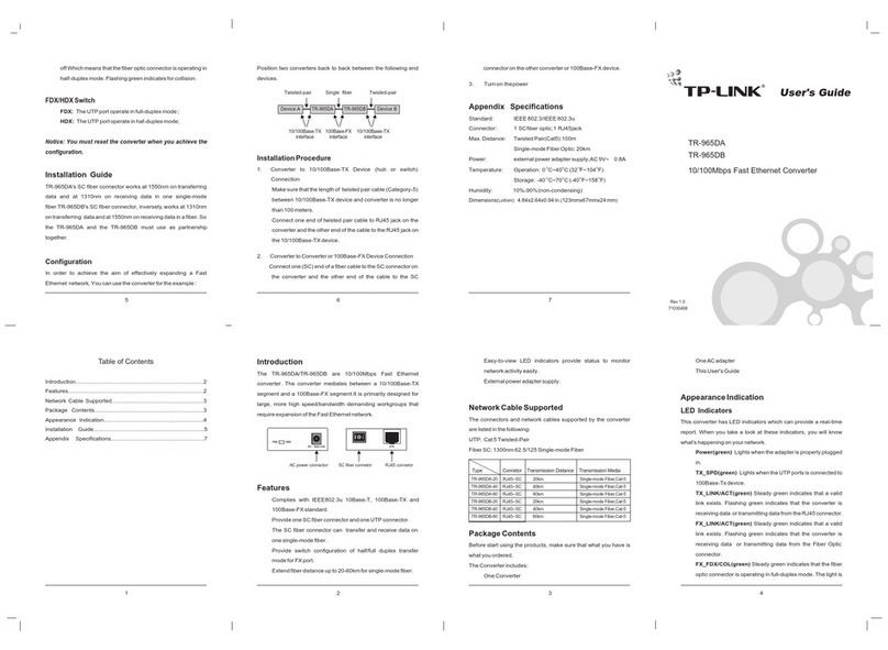 TP-Link TR-965DA user guide TP-Link TR-965DA user guide