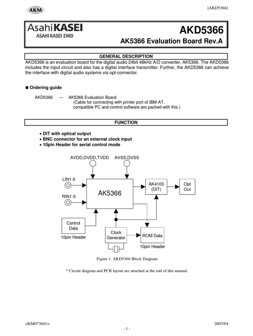 AKM AKD5366 manual