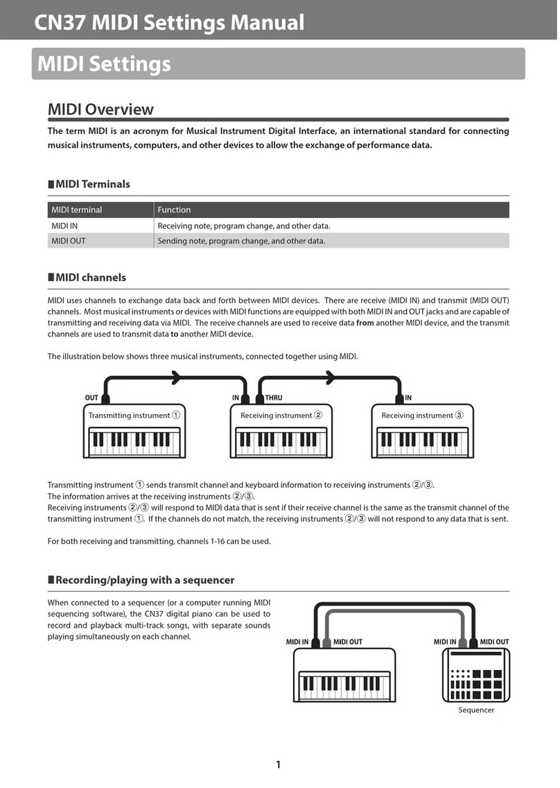 Kawai CN37 Manual