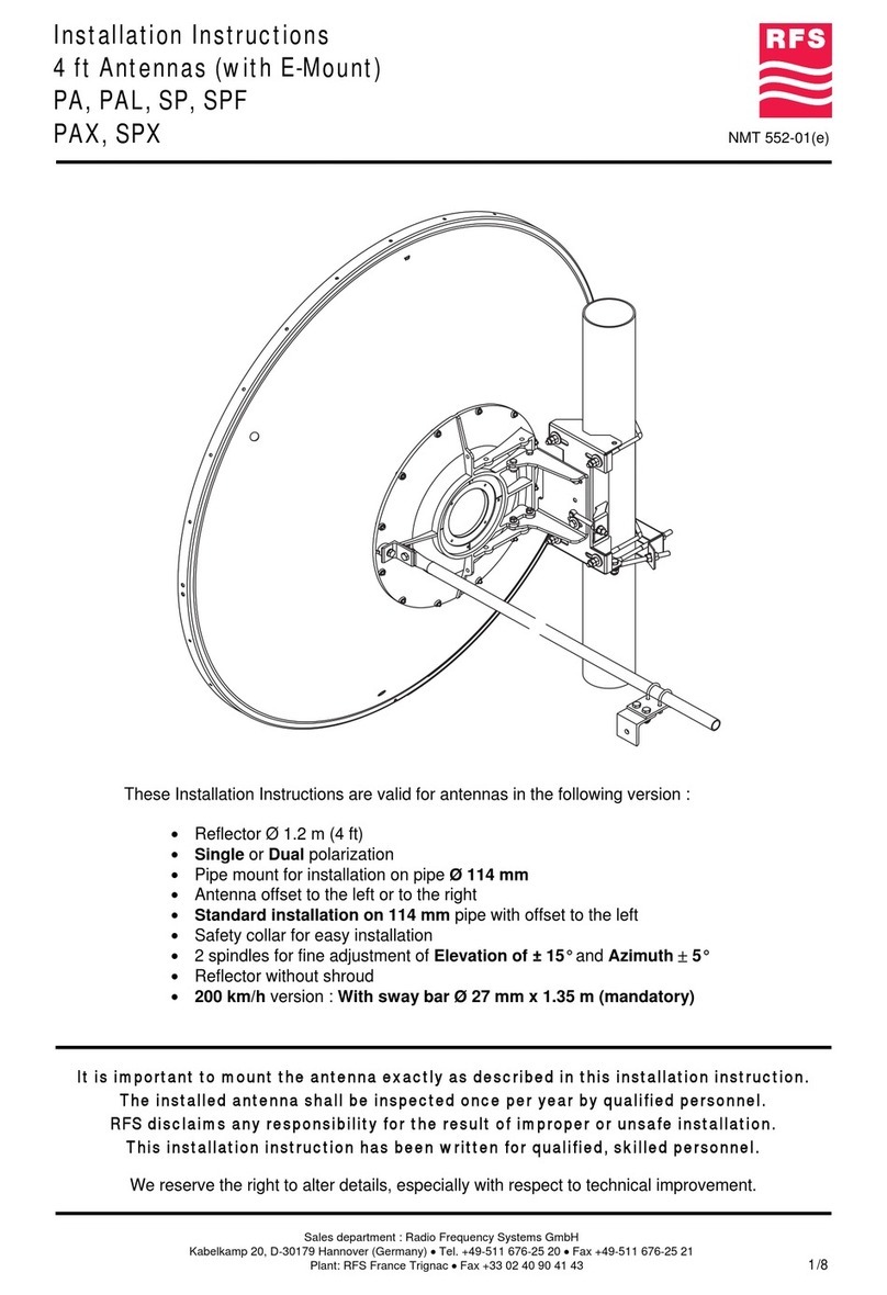 RFS PA User manual