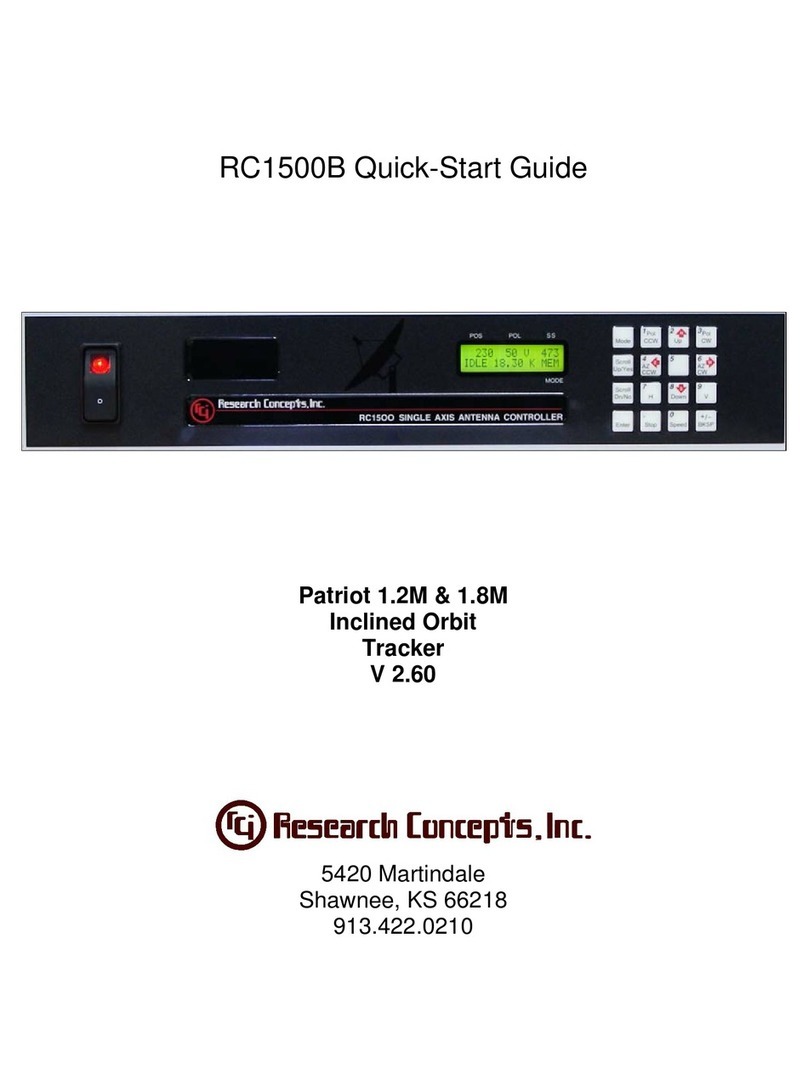 RESEARCH CONCEPTS RC1500 quick start guide
