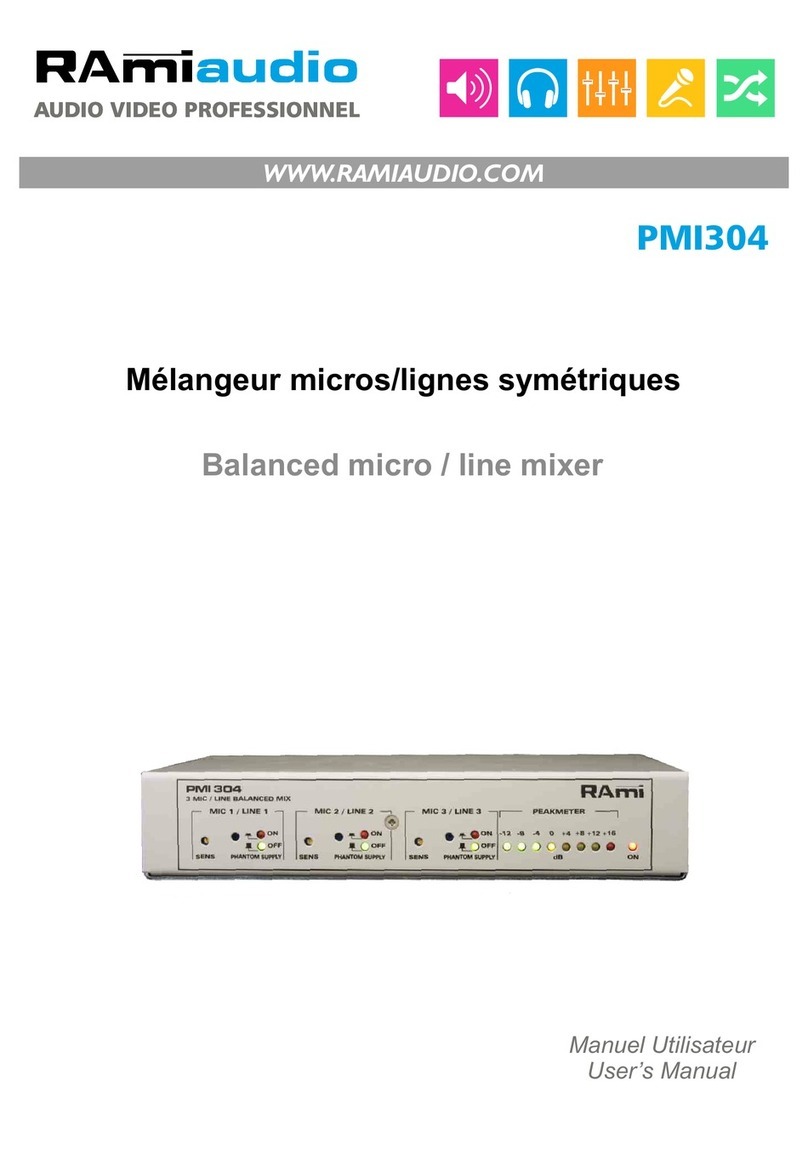 RAM PMI304 user manual