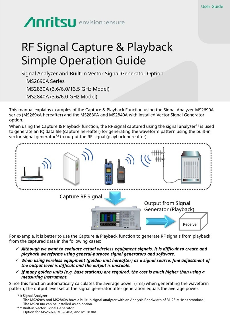 Anritsu MS2830A User manual