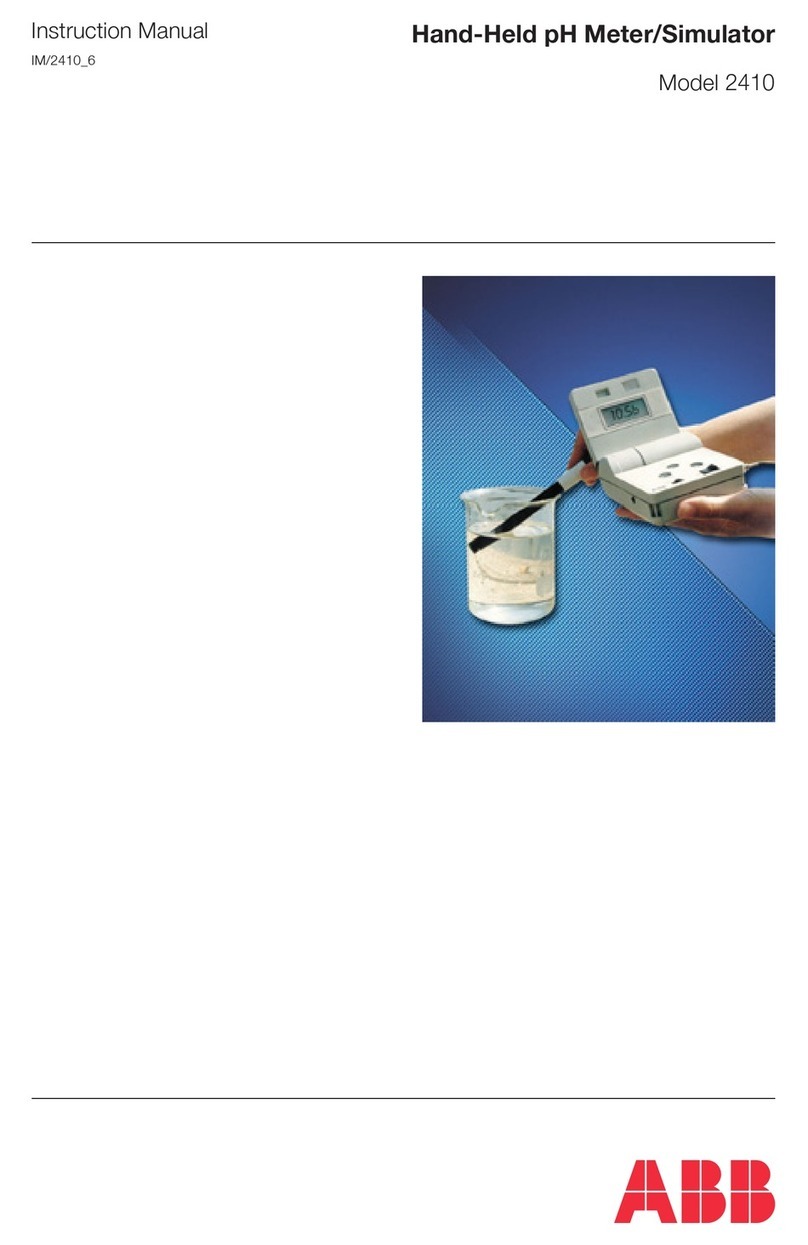 ABB 2410 User manual