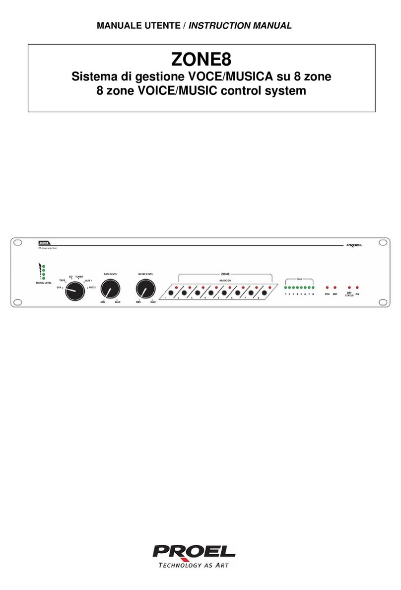 PROEL ZONE8 instruction manual
