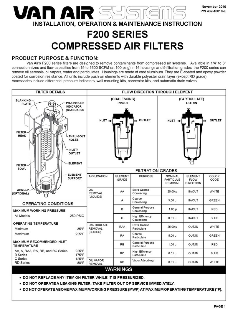 Vanair F200-15-1/4 Installation, operation and maintenance instructions Vanair F200-15-1/4 Installation, operation and maintenance instructions
