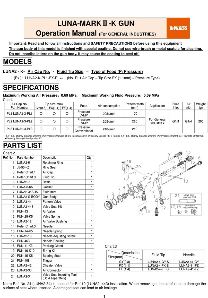 DeVilbiss LUNA MARK-II-K Operation manual