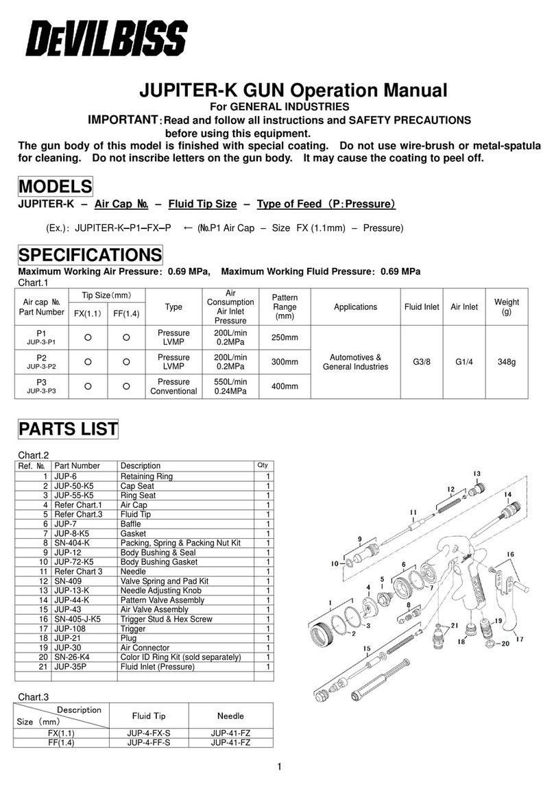 DeVilbiss JUPITER-K User manual