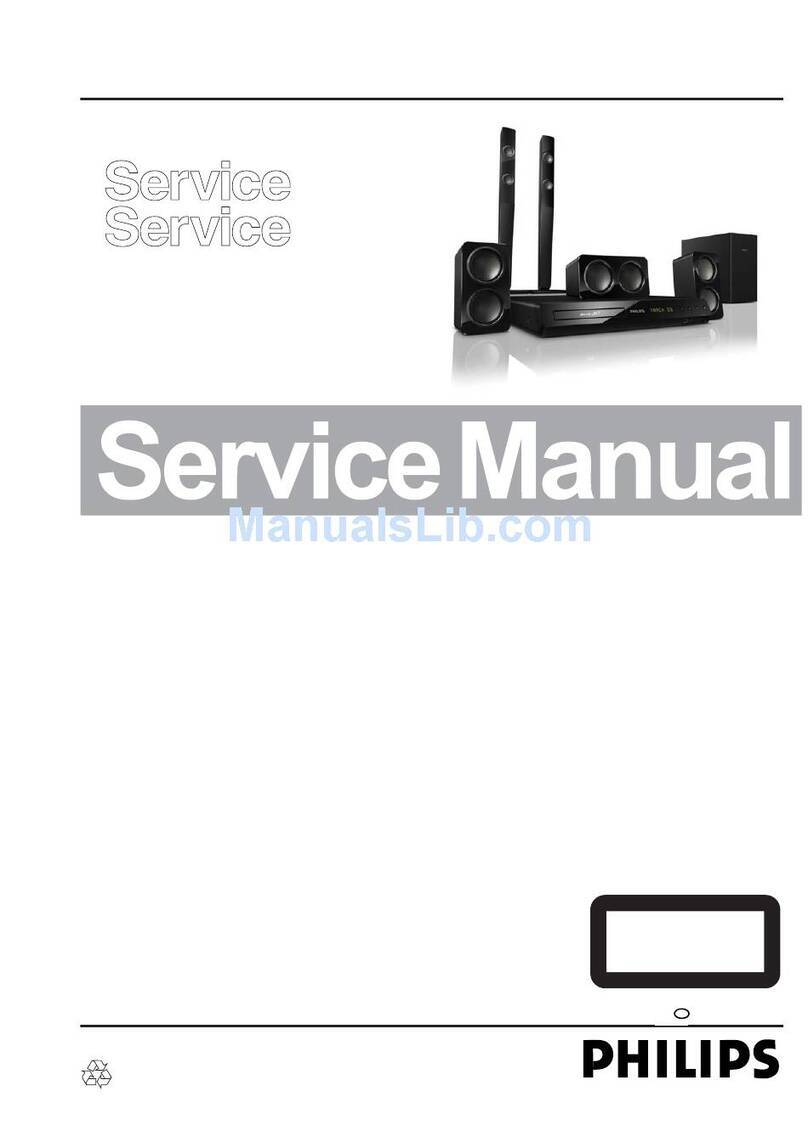 Philips HTS3583/12 User manual