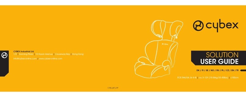 CYBEX Solution User manual CYBEX Solution User manual