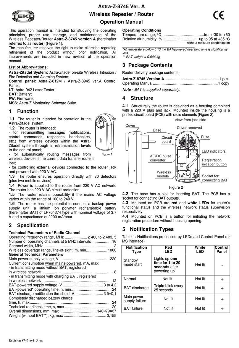 teko Astra-Z-8745 Operation manual