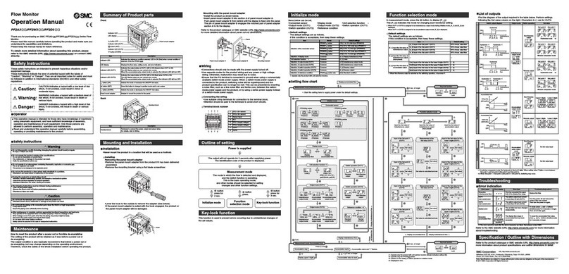 SMC Networks PF2A3 Series Operation manual