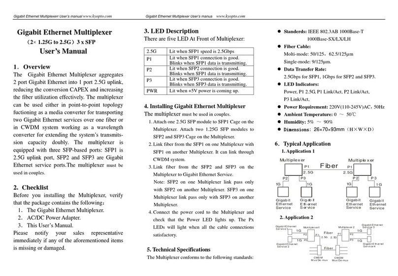 Kyopto Gigabit Ethernet Multiplexer user manual