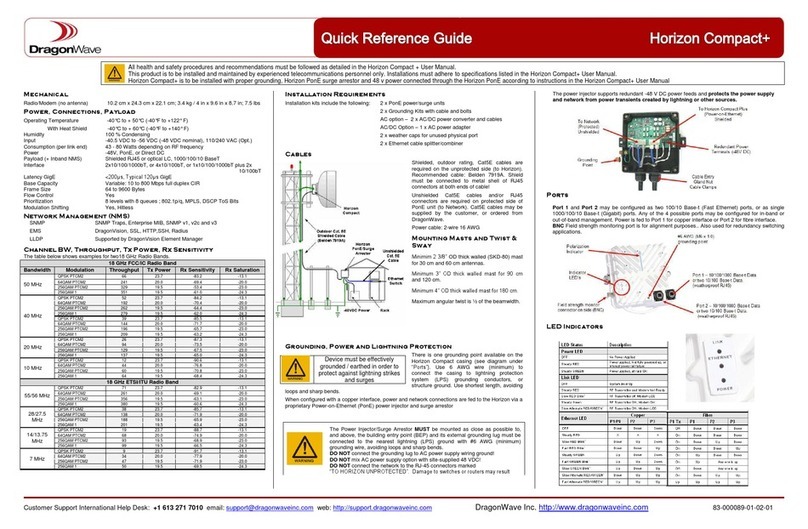 DragonWave Horizon Compact Plus Quick reference guide DragonWave Horizon Compact Plus Quick reference guide