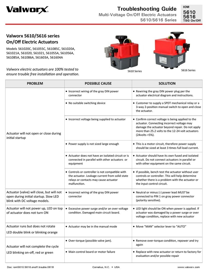 Valworx 561020C troubleshooting guide