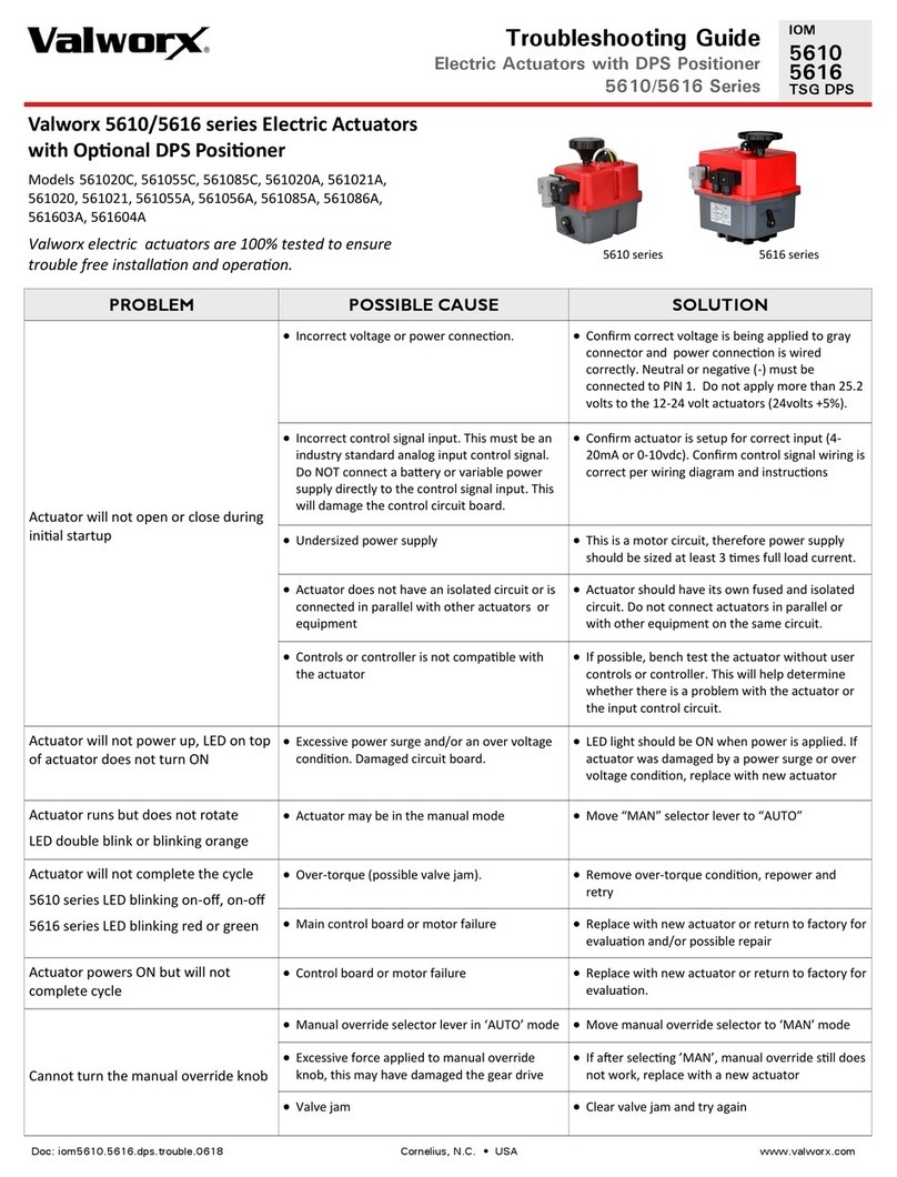 Valworx 561020C User manual