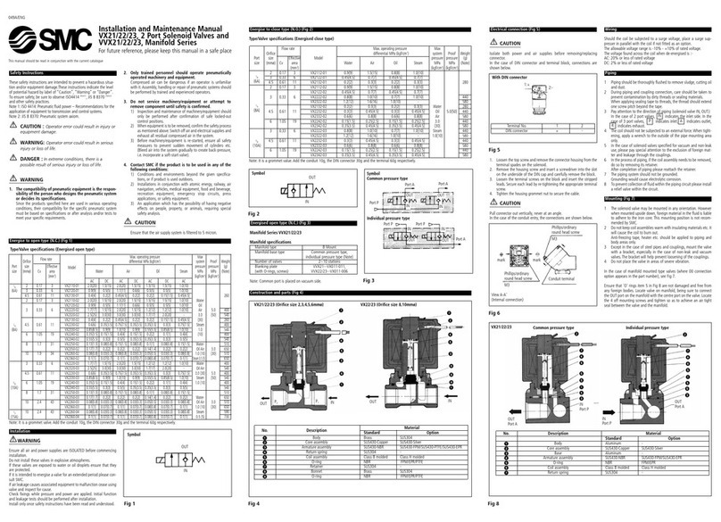 SMC Networks VX21 Manual